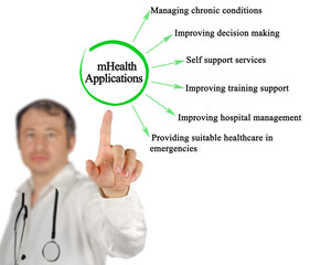  Presenting Six  Applications of M-Health