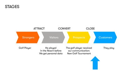 Customer acquisition © valentina