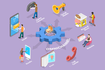 3D Isometric Flat Vector Conceptual Illustration of Omnichannel, Cross-Channel or Multi-Channel Marketing