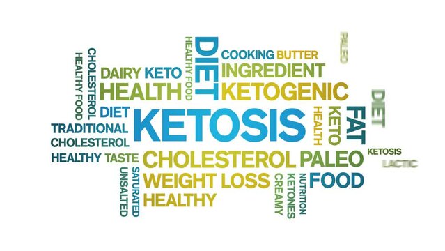 Ketosis Animated tag word cloud;text design animation kinetic typography seamless loop.