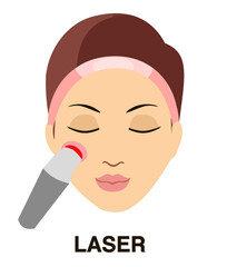 Laser cosmetology treatment icon. Female face with tool in process. Skin rejuvenation beauty spa procedure. Linear graphic vector illustration on white background.