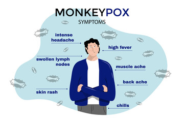 monkeypox, symptoms. man with rash. Infographics. virus bacterium.