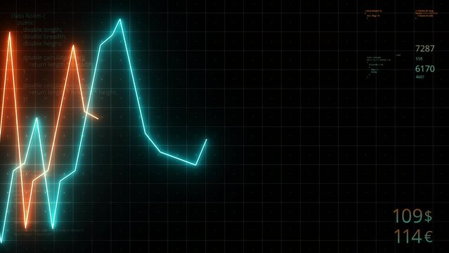 Currency charts. Motion. Orange and blue charts of the dollar and euro exchange rates, which rise to a maximum and slow down in animation.