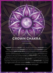 CROWN CHAKRA (Sahasrara): Chakra symbol infographic with detailed description & characteristics