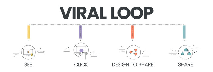 The vector banner with icons in Viral Loop concept has 4 steps to analyze such as see, click, design to share and share. Content marketing banner template. Business infographic for slide presentation.