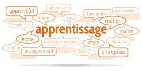 Nuage de Mots Apprentissage v10
