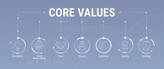Core values info banner web icon with keywords. Innovation, Social Responsibility, Trust, Clients, Creativity, Quality, Strategy. Web vector infographic in minimal flat line style. Vector Illustration