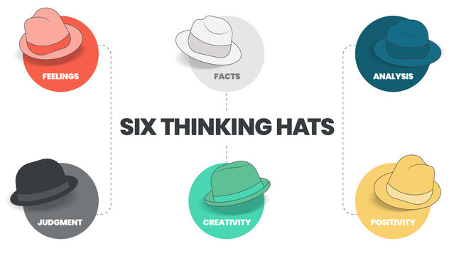 Six thinking hats concept diagram is illustrated into infographic presentation vector. The picture has 6 elements as colorful hats. Each represents facts, feeling, creativity, judgment, analysis, etc.