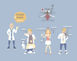 dengue fever symptom with doctor, mosquito, people having diarrhea, headache, vomiting, fever, muscle pain, health care infographic concept, flat character design clip art vector illustration cartoon