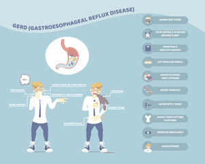 symptoms, treatment with man coughing and vomiting, stomach gerd gastroesophageal acid reflux disease health care concept, infographic, flat vector illustration cartoon character design