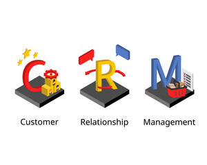 Customer relationship management or CRM is a technology for managing all your customers and potential customers