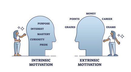 Overjustification with intrinsic and extrinsic motivations outline diagram. Labeled educational scheme with psychological phenomenon explanation vector illustration. Employee motivation after reward.