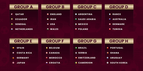 Final Draw World cup Qatar 2022 