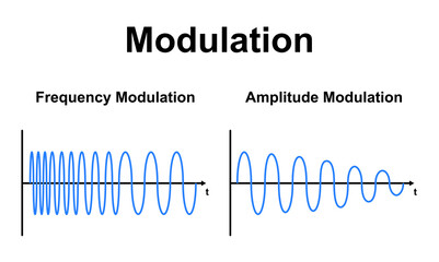 Scientific Designing of Frequency Modulation And Amplitude Modulation. Colorful Symbols. Vector Illustration.	