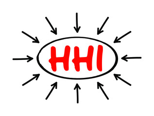 HHI - Herfindahl–Hirschman Index is a common measure of market concentration and is used to determine market competitiveness, acronym concept with arrows