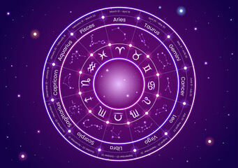 Zodiac Wheel Astrological Sign with Symbol Twelve Astrology Names, Horoscopes or Constellations in Flat Cartoon Character Vector Illustration