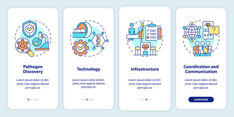 Pandemic preparedness efforts onboarding mobile app screen. Walkthrough 4 steps editable graphic instructions with linear concepts. UI, UX, GUI template. Myriad Pro-Bold, Regular fonts used