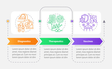 Fototapeta premium Pandemic preparedness clinical study rectangle infographic template. Data visualization with 3 steps. Editable timeline info chart. Workflow layout with line icons. Myriad Pro-Bold, Regular fonts used
