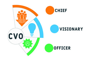 CVO - Chief Visionary Officer acronym. business concept background. vector illustration concept with keywords and icons. lettering illustration with icons for web banner, flyer, landing pag