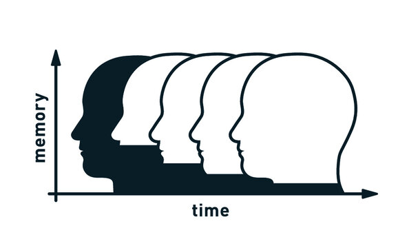 Vector graphic of the forgetting curve after Ebbinghaus depicting loss of memory over time