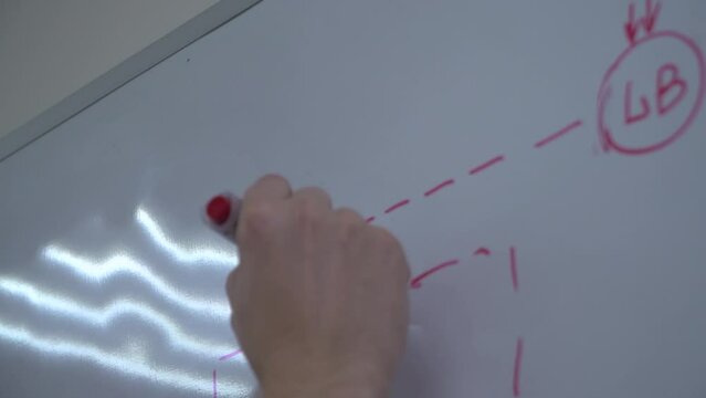 Drawing strategic plan to the point on whiteboard