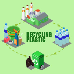 Illustration of plastic recycling process. A vicious circle from the use of plastic products, plastic recycling and the production of new plastic products. Use of secondary raw materials.