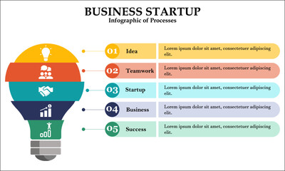 Business Startup - Infographic of Processes with Icons and description placeholder in an Infographic template