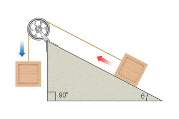 Pulley. Lifting a load. Pulling a load. Template of loaded Movable Pulleys. Thrust and linear momentum on inclined plane. The laws of motion. Force increase by pulley blocks. Load versus effort.