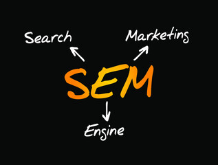 Obraz premium SEM Search Engine Marketing - Internet marketing that involves the promotion of websites by increasing their visibility in search engine results pages, acronym concept background
