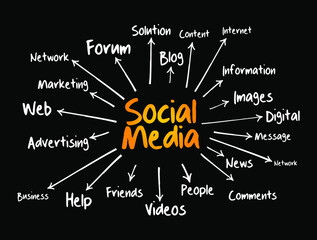 Social Media mind map flowchart, internet concept for presentations and reports