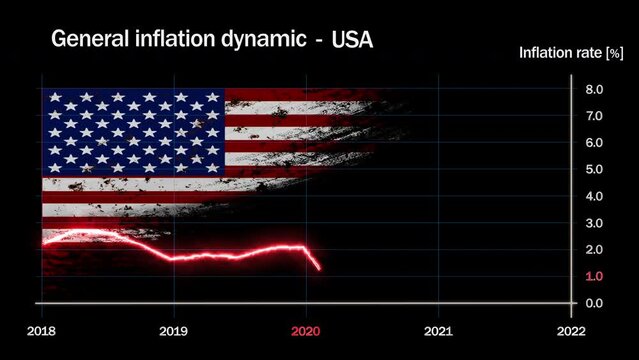 Recent inflation developments in the United States.Graphic animation with inflation trends from 2018 to 2022.Inflation concept.