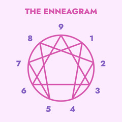 Enneagram 9 Personality Types Diagram Vector