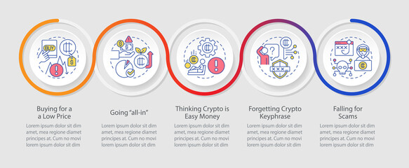 Common crypto mistakes loop infographic template. Beginner fails. Data visualization with 5 steps. Timeline info chart. Workflow layout with line icons. Myriad Pro-Regular font used