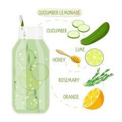 Cucumber Lemonade recipe. Glass bottle and ingredients. Green liquid. Orange, cucumber, water, lime, rosemary, honey. For menu. Energetic fresh drink. Organic raw shake recipe. Healthy nutrition