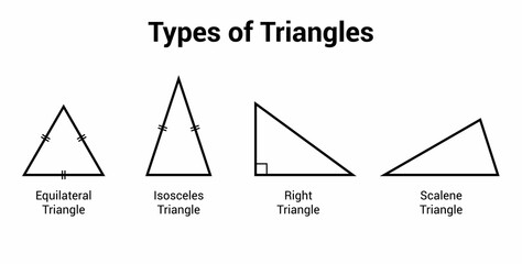 types of triangles. scalene isosceles equilateral and right angle triangle