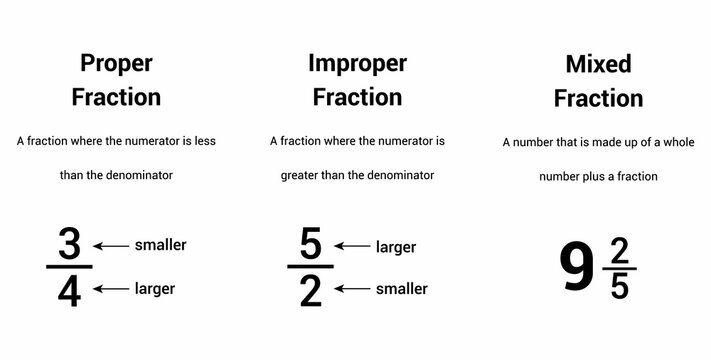 Three types of fractions in mathematics