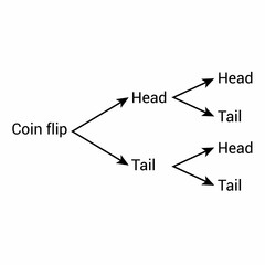 tree diagram for coin toss