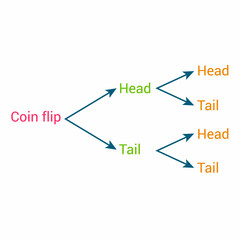 tree diagram for coin toss