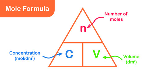 the mole triangle formula in chemistry. Vector illustration isolated on white background.