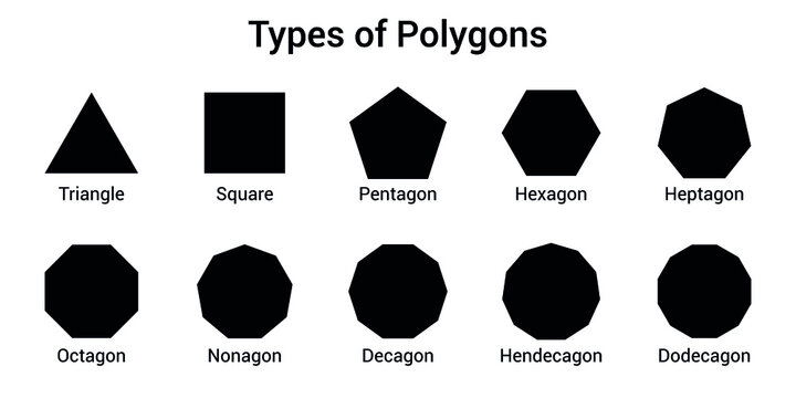 Different types of regular polygons. 2d geometric shapes. triangle, square, pentagon, hexagon, heptagon, octagon, nonagon, decagon, hendecagon, dodecagon vector illustration on white background.