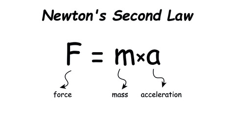 newton's second law of motion formula in physics vector illustration isolated on white background