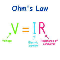 Ohm's law formula in physics. Electric current voltage and resistance formula. V, I, and R, the parameters of Ohm's law