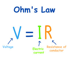 Ohm's law formula in physics. Electric current voltage and resistance formula. V, I, and R, the parameters of Ohm's law