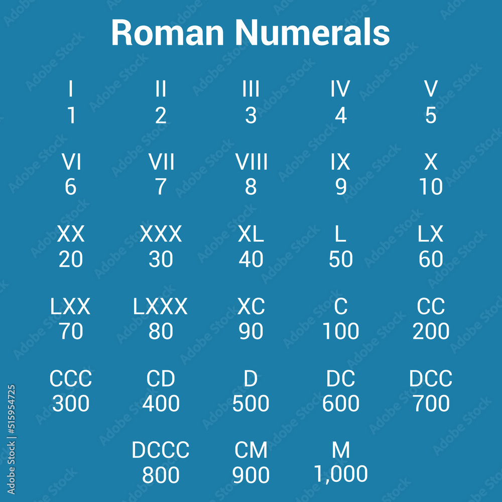 Wall mural Roman numerals chart vector illustration isolated on white background