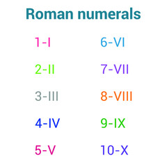 Roman numerals chart vector illustration isolated on white background