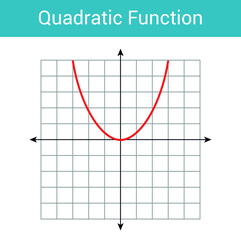 schematic graph of quadratic function in mathematics