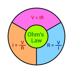 Ohm's law diagram and formula in electrical