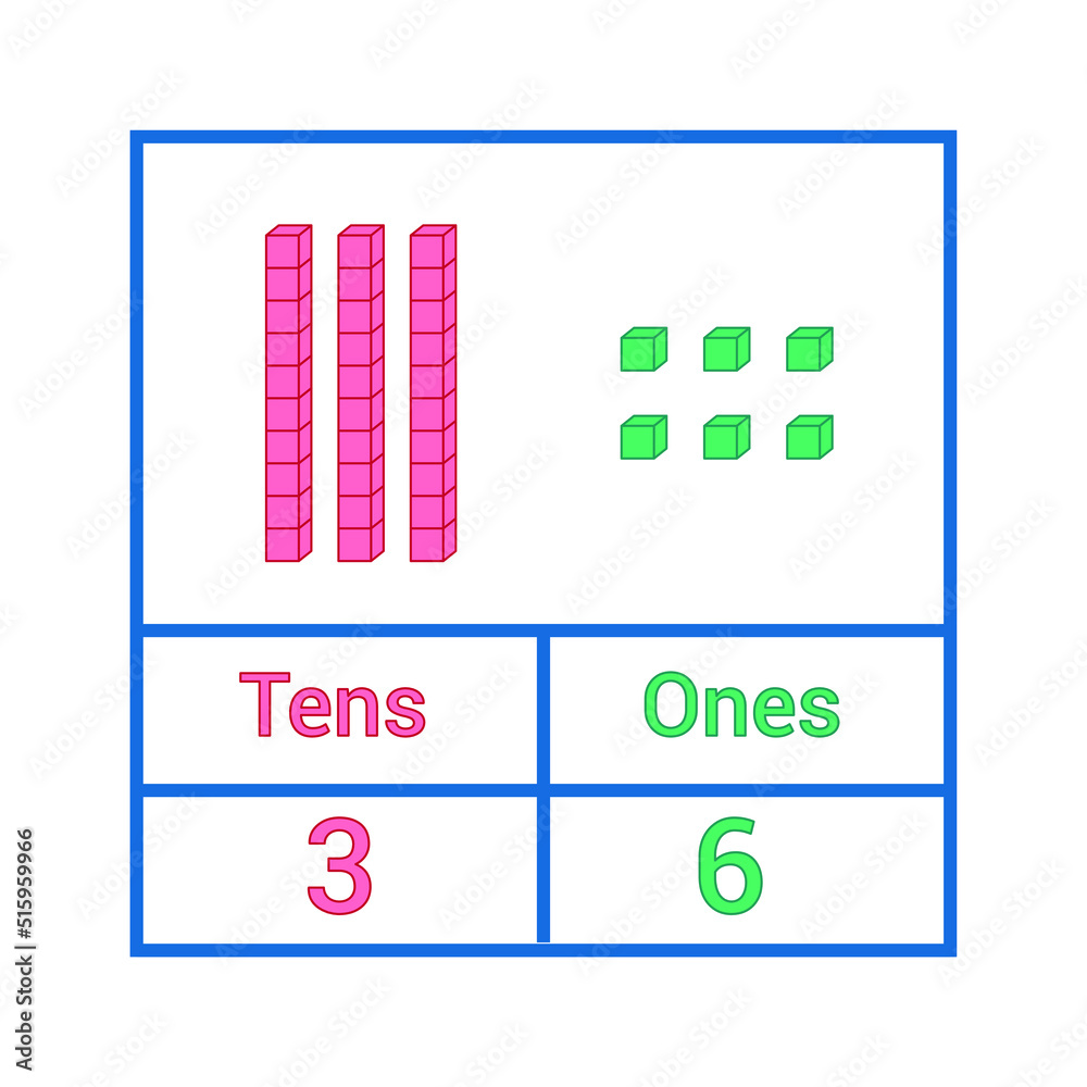 Wall mural place value chart. one tens and hundreds