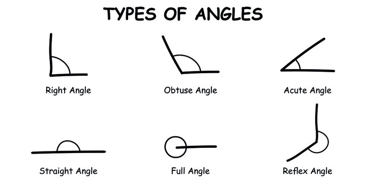 Different types of angles in mathematics