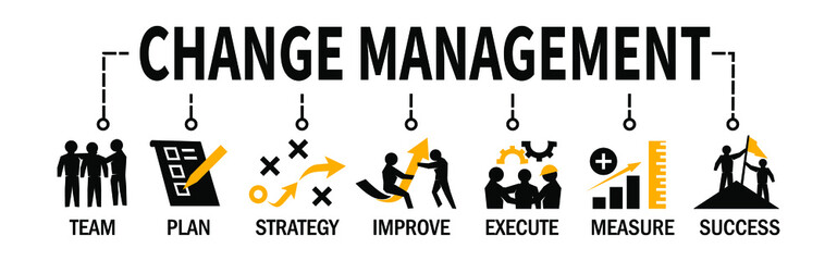 Change Management Banner Vector Illustration improvement and support organizations with icons